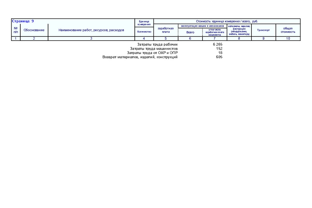 preparation of estimate documentation